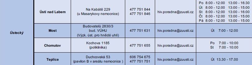 20191125 aids | WebJET CMS Testování na HIV a žloutenku