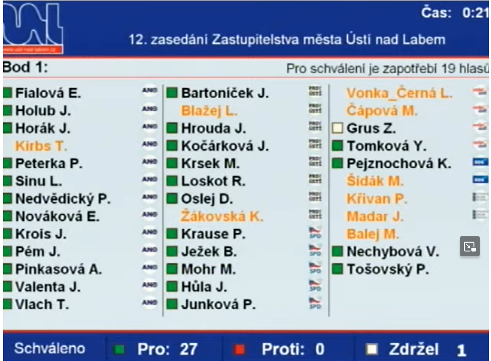 hlasovani zastupitelstva | WebJET CMS hlasování zastupko