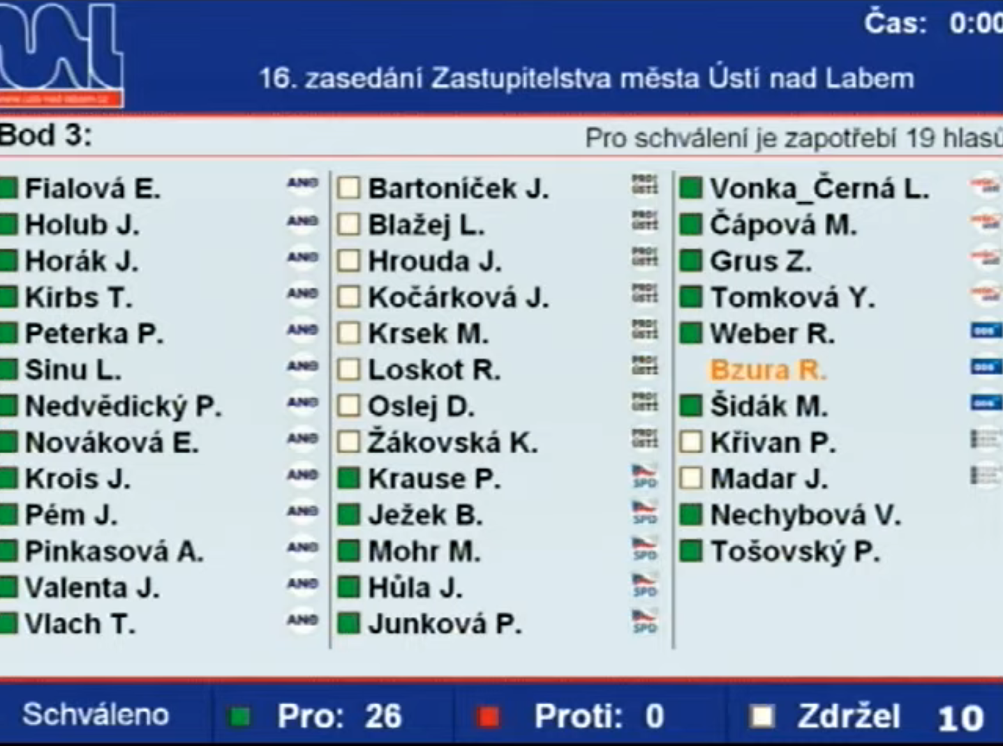 20240212 rozpocet hlasovani | WebJET CMS Hlasování